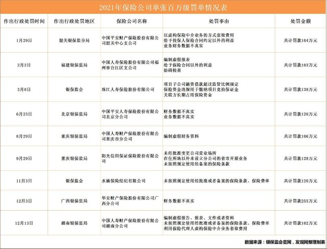 国任财险违规遭重罚百万：数据造假，条款费率违规