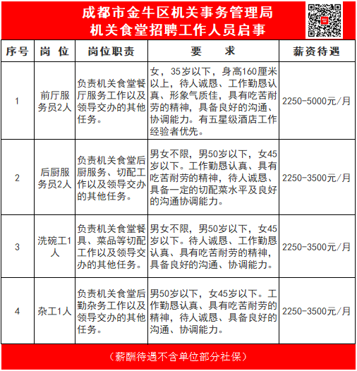 青白江劳动局最新招聘启事