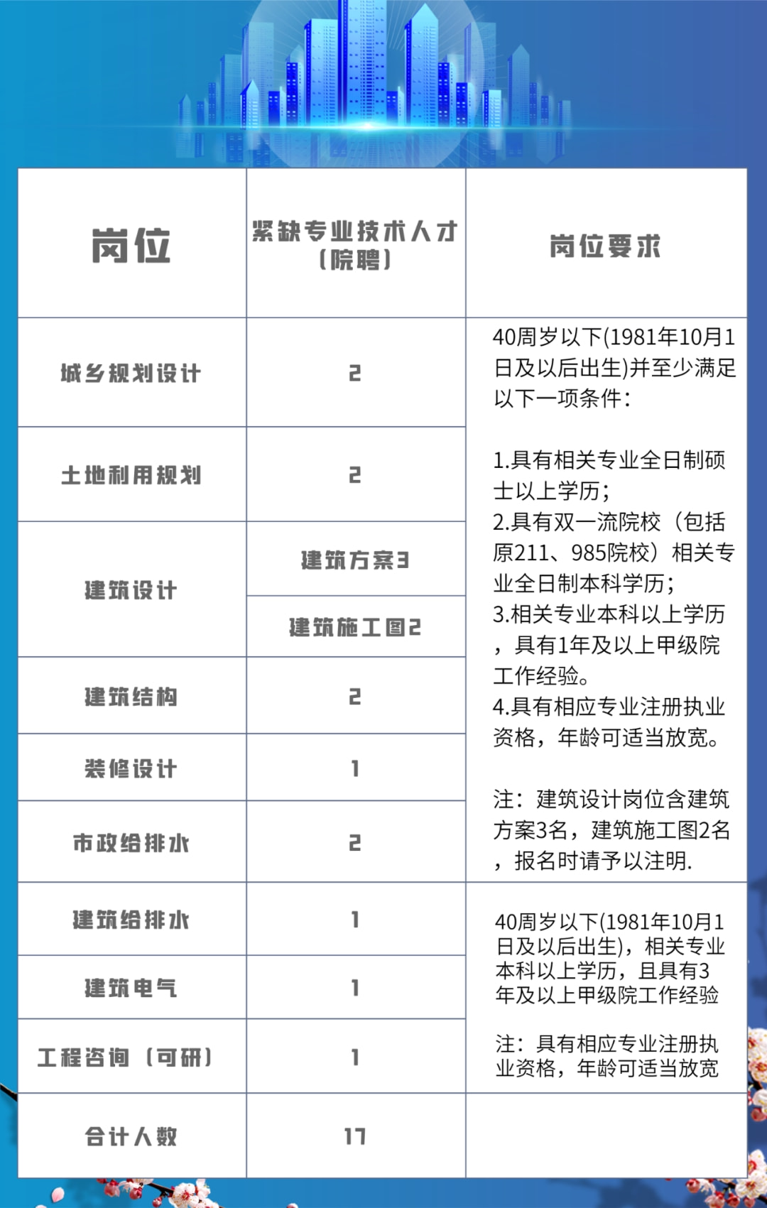 绍兴e网最新招聘本市区动态及相关解析