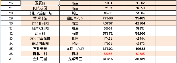 凤阳新城区的最新房价动态，市场趋势与影响因素分析