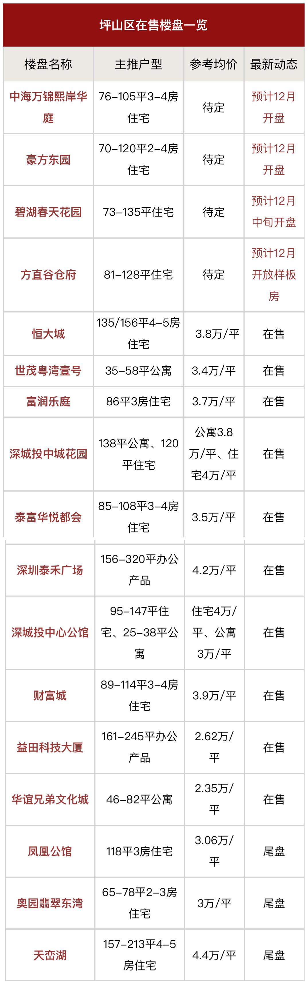 坪山2017年房价最新动态，市场走势与未来展望