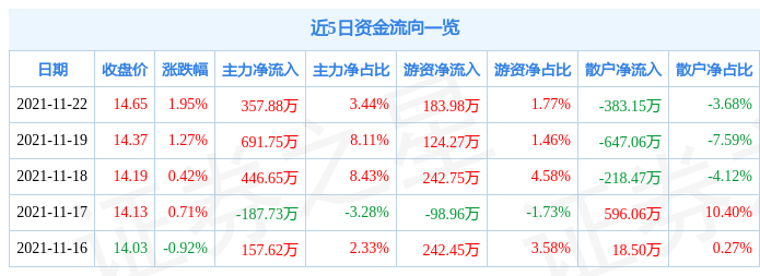 光莆股份股票最新消息全面解析