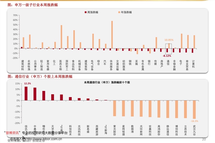 全国花生米最新价格动态分析