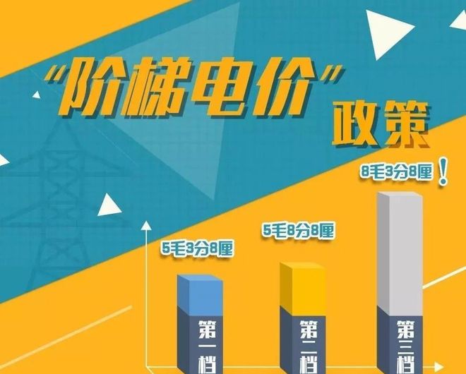 平谷煤改电最新消息，推动清洁能源转型，助力可持续发展