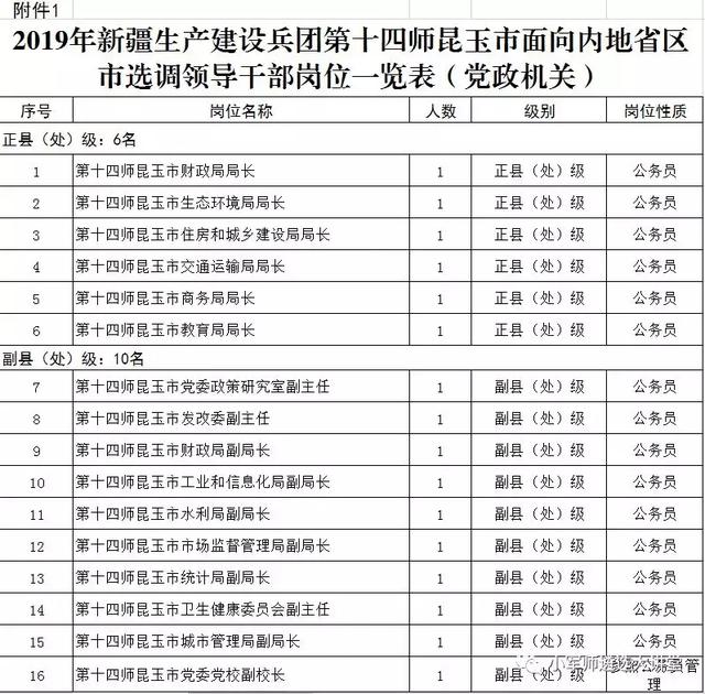 兵团三师领导最新任免动态