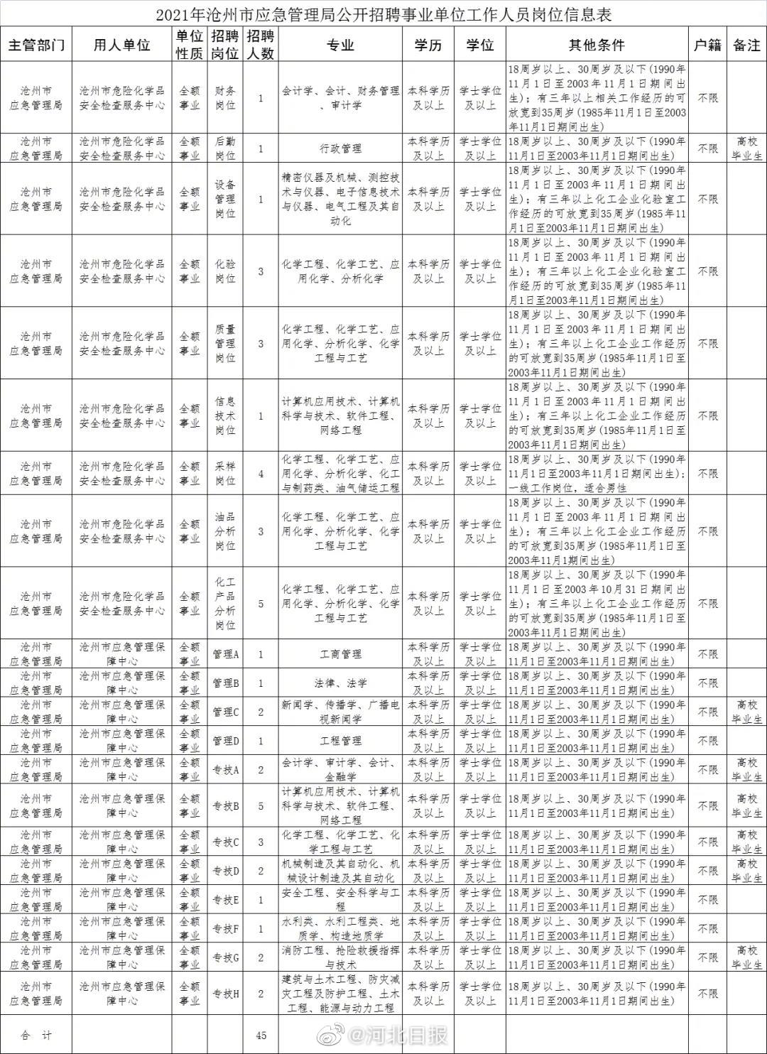 沧州开发区最新招聘女性人才启事