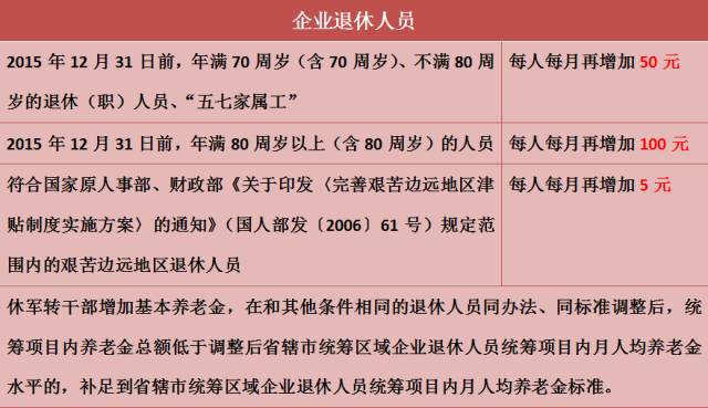 铁路涨工资最新消息2017，行业薪酬调整及其影响分析