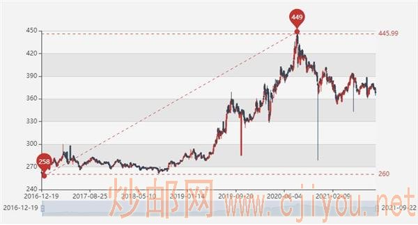 猴币收藏价值揭秘，最新价格走势分析（以2016年为例）