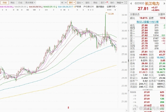 红相电力股票最新消息全面解读