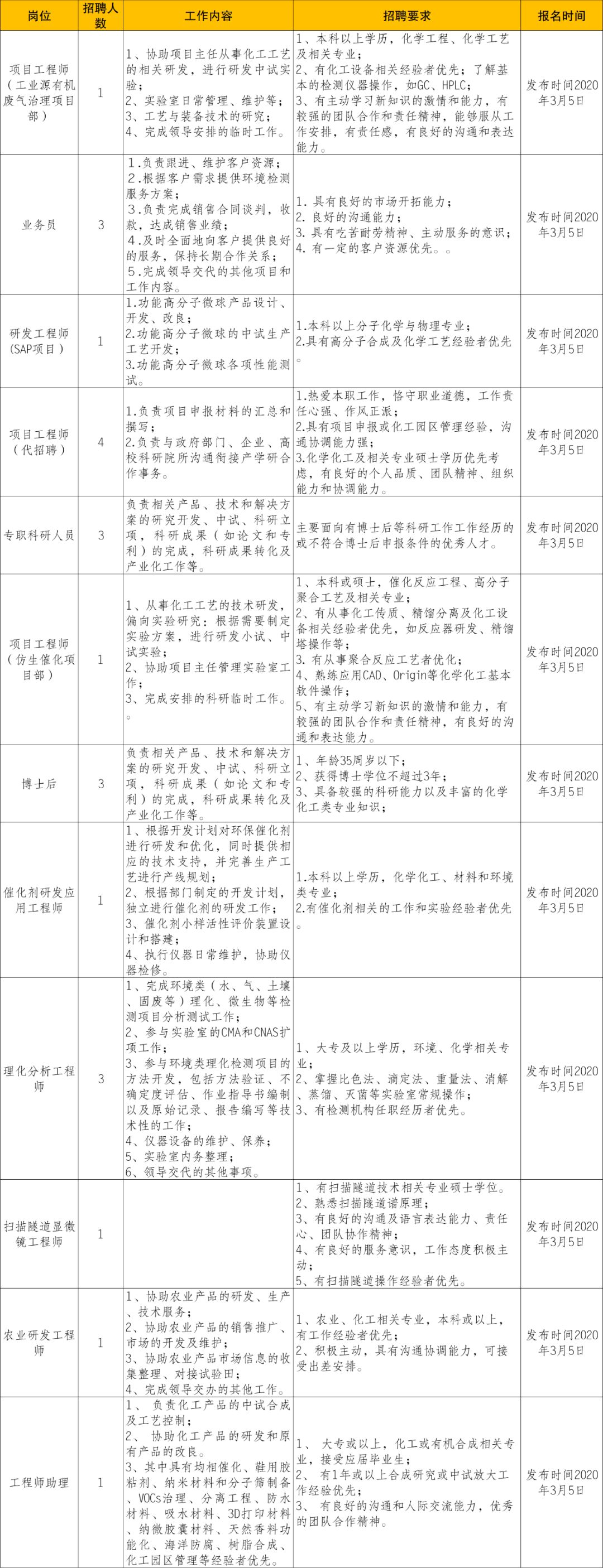 七台河最新招工信息汇总——探寻职业发展的无限可能（关键词，0464七台河最新招工）