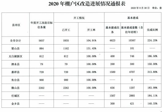 山东济宁棚改最新消息，推动城市更新，改善民生福祉