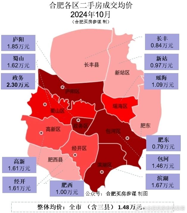 合肥二手房最新信息概览