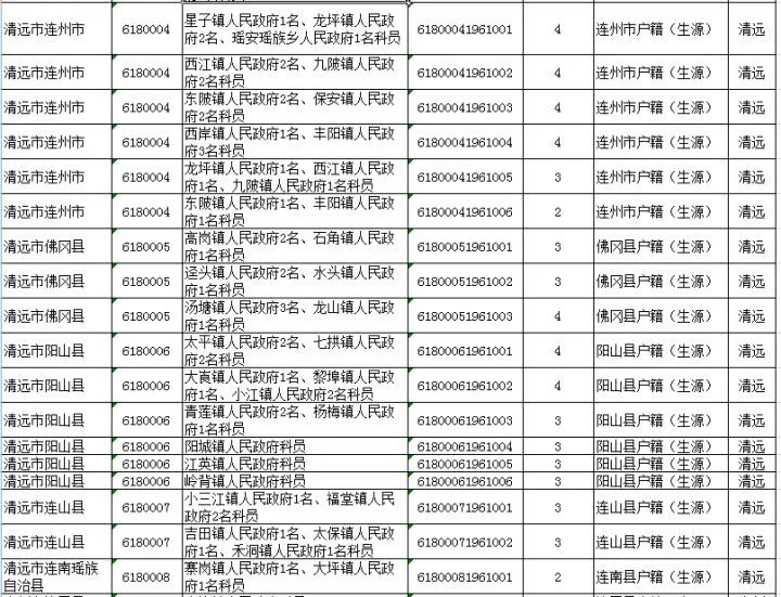 清远地区最新招聘信息，八大岗位，等你来挑战！