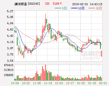 澳洋顺昌股票最新消息全面解析