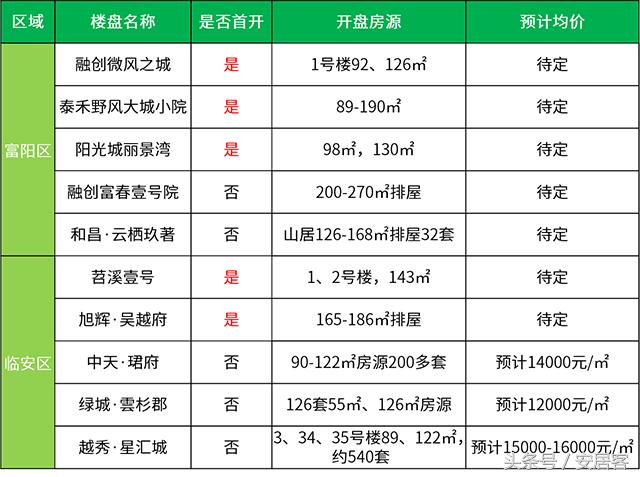 大城县房价最新消息，市场走势与购房指南