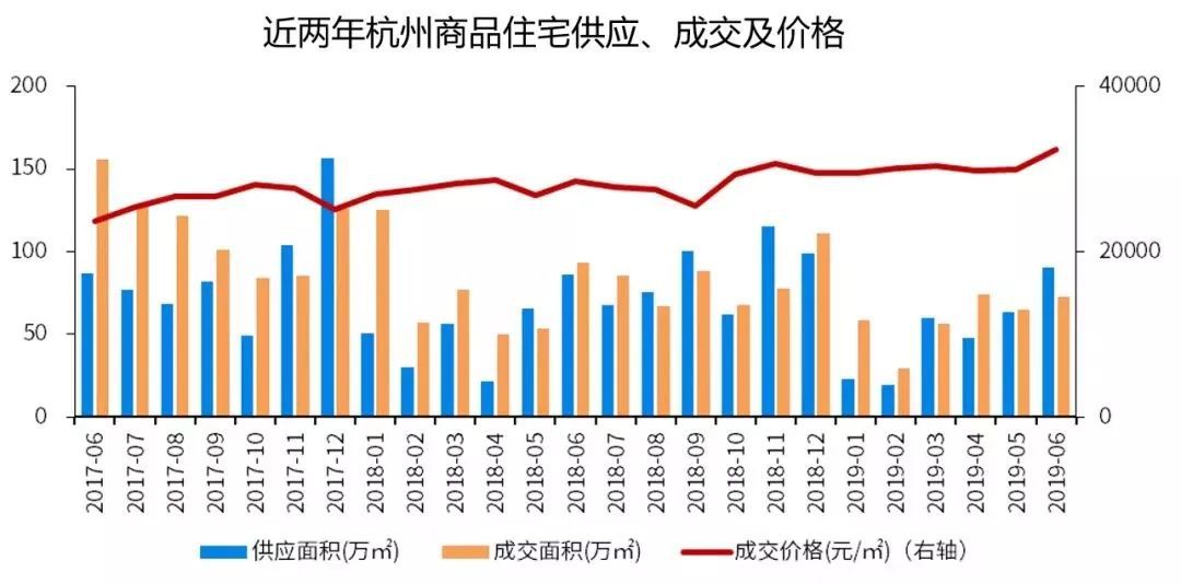 杭州房贷利率最新消息，市场走势与影响分析