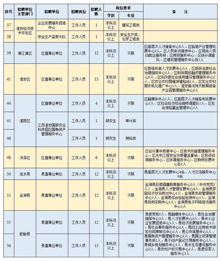 淮安招工招聘网最新招聘动态深度解析