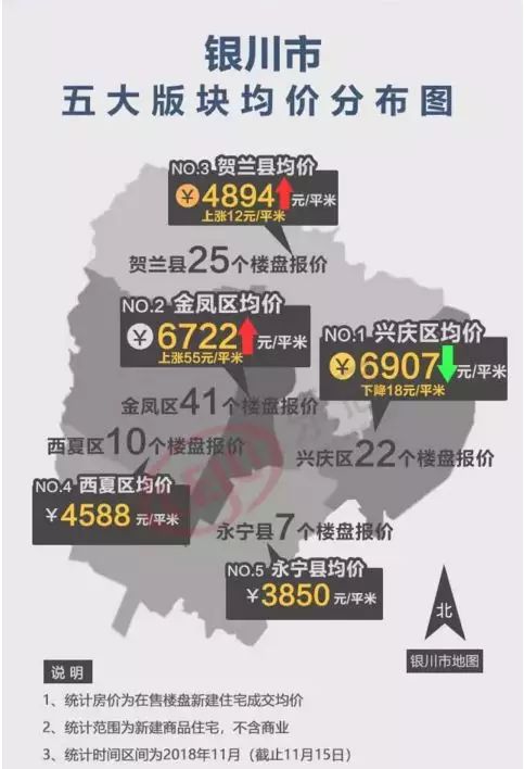 白银市房价最新消息，市场走势分析与预测