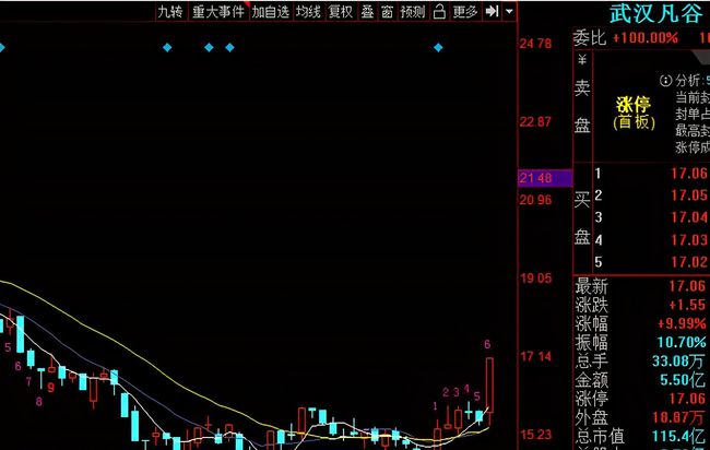 武汉凡谷股票最新消息全面解析