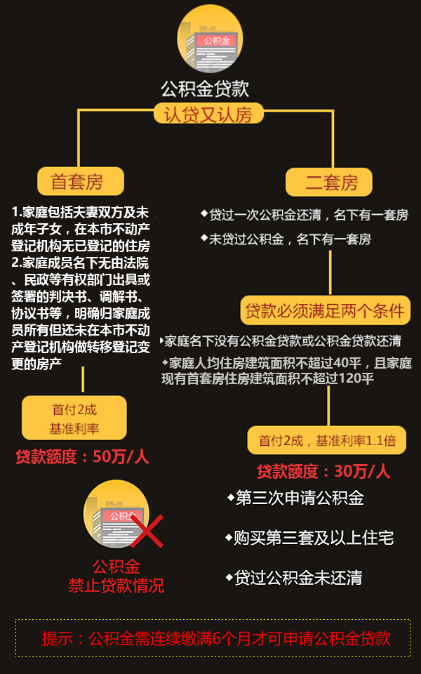 最新公寓国家政策及其影响