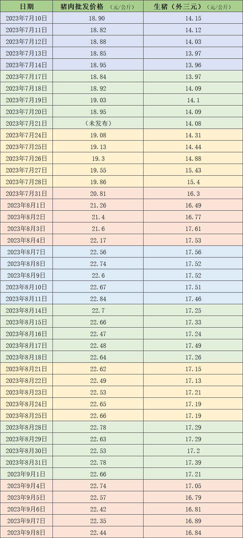 山东生猪价格今日猪价最新行情分析