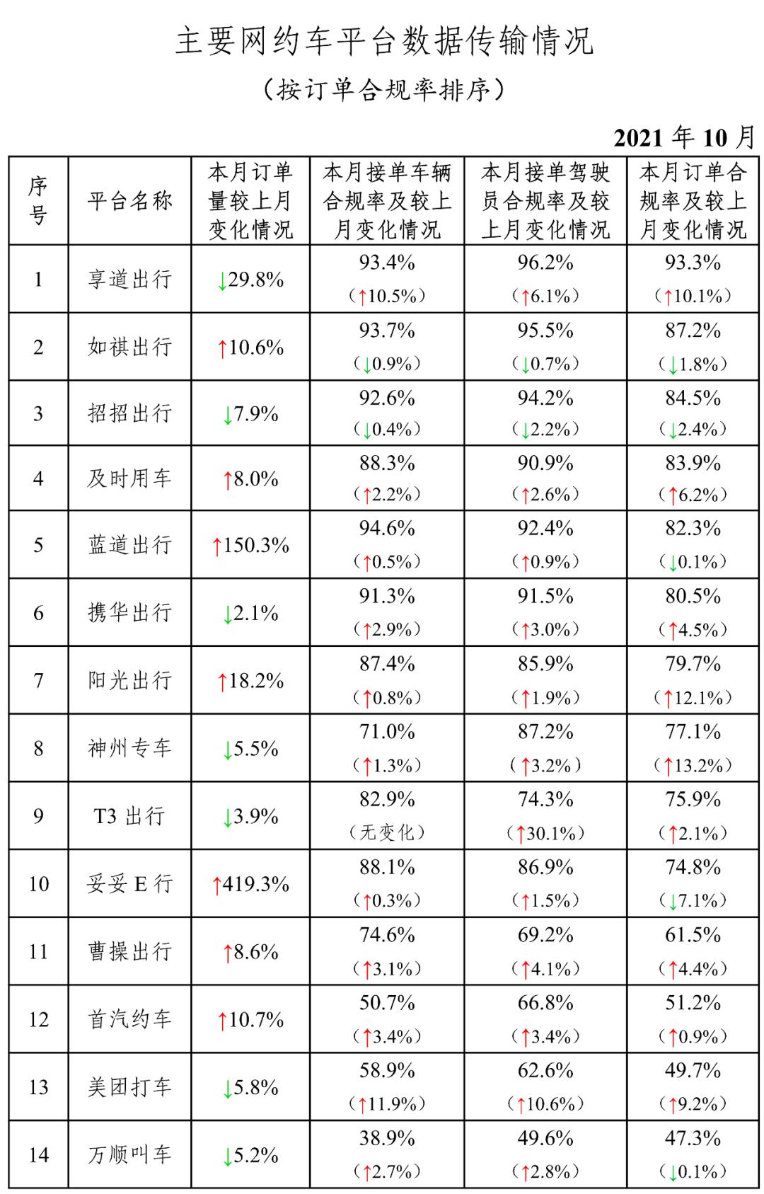 西宁网约车最新消息，行业变革与发展趋势