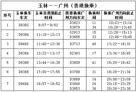 玉林动车广州最新消息，连接两地的交通新篇章