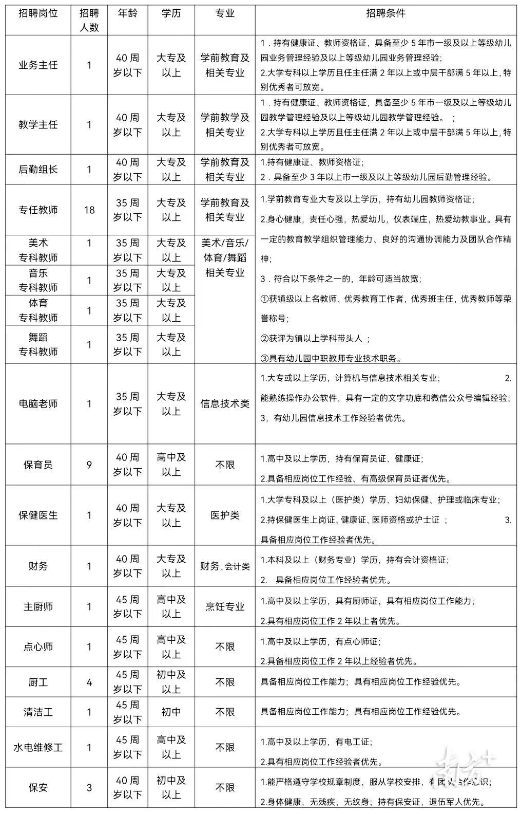 黄江电子厂最新招聘启事