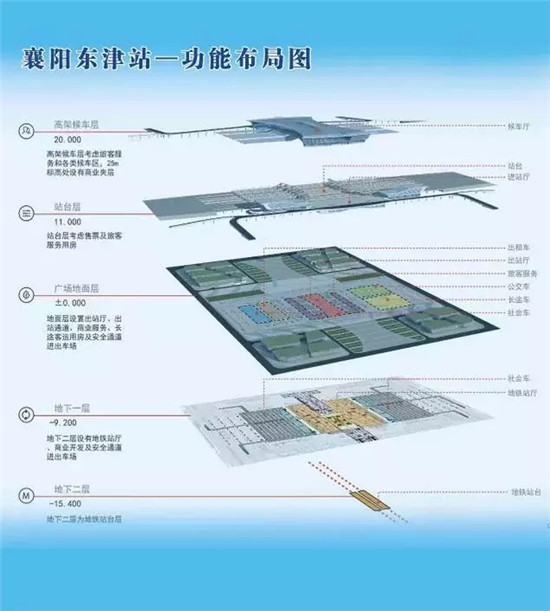 襄阳东津站最新消息，建设进展与未来展望