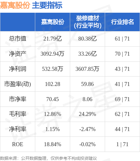 嘉禺股份股票最新消息全面解析