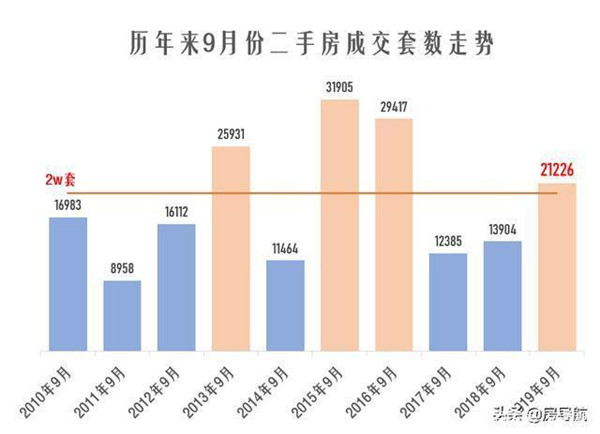 东乡最新二手房出售，市场趋势、购房指南与投资建议