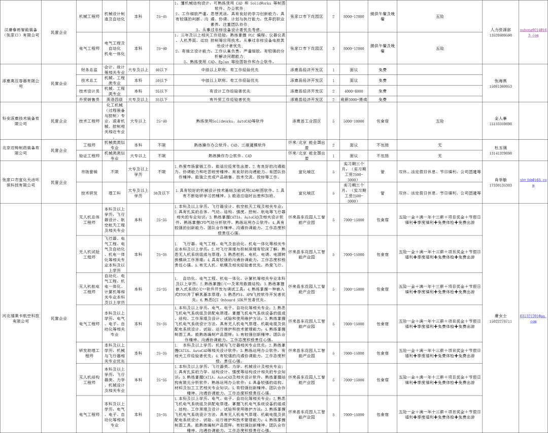 玉田生活网最新招工信息，男性岗位概览