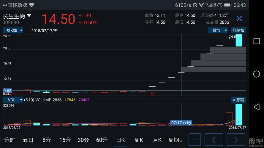 长生生物股票最新消息及其行业影响分析