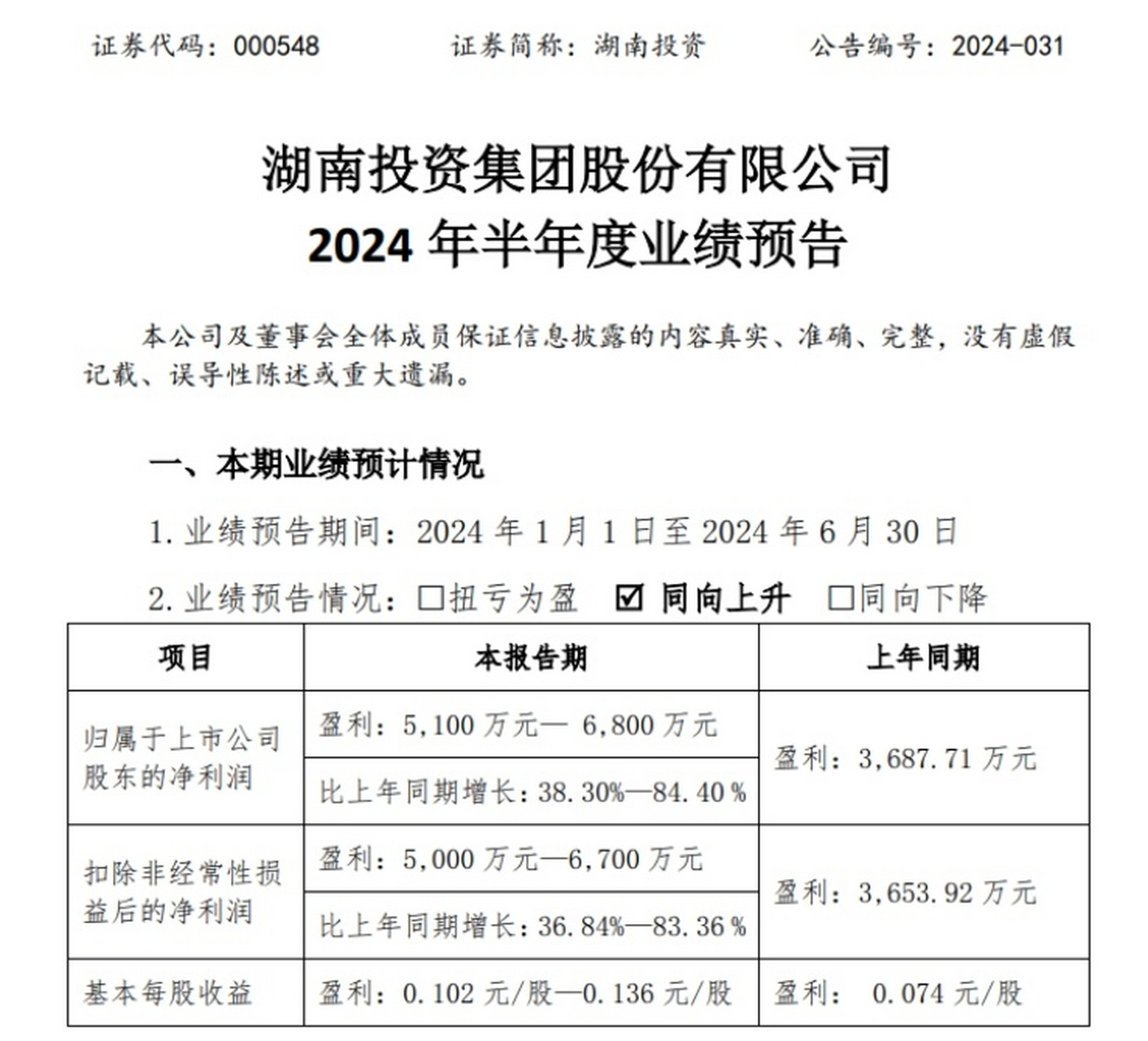 湖南投资股票最新消息全面解析