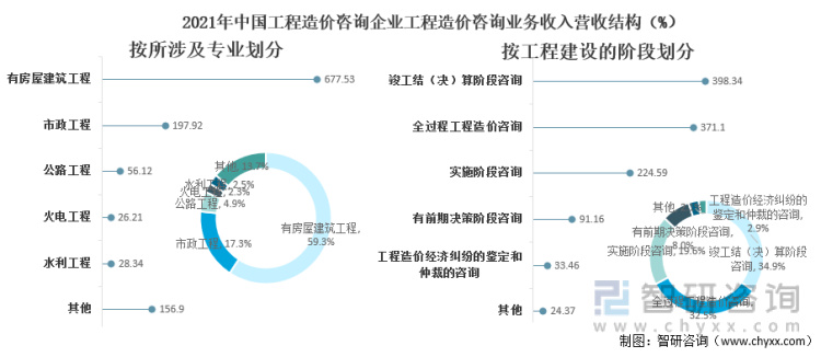 造价员最新消息2017，行业变革与发展趋势分析