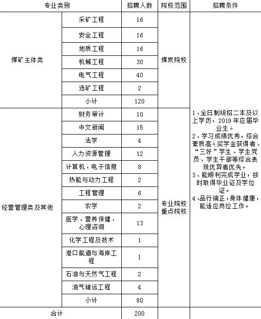 淮南矿业集团最新政策解析