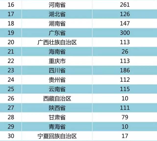 关于教师职称的最新消息——以2017年为观察点