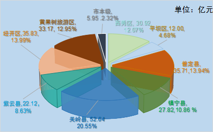 世界最新一期安图供求概览