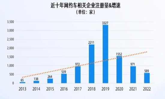 滁州网约车最新消息，行业变革与发展趋势