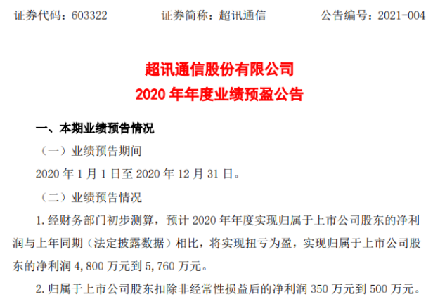 超讯通信公司最新消息深度解析