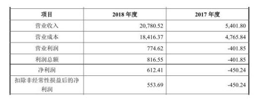 兰太实业重组最新消息，重塑企业架构，开启新篇章