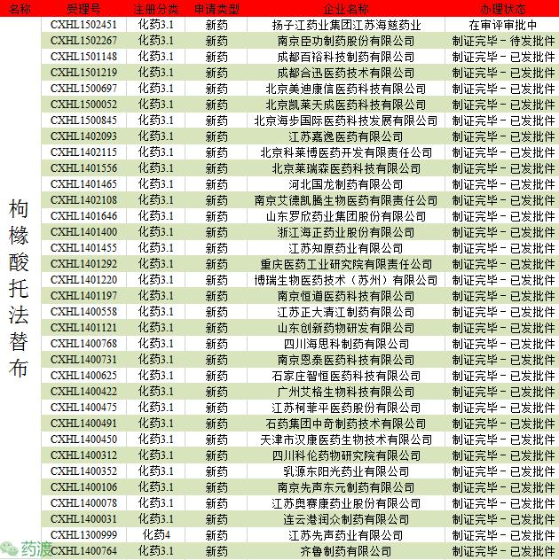 托法替尼最新消息，探索其在治疗与饮食方面的新进展