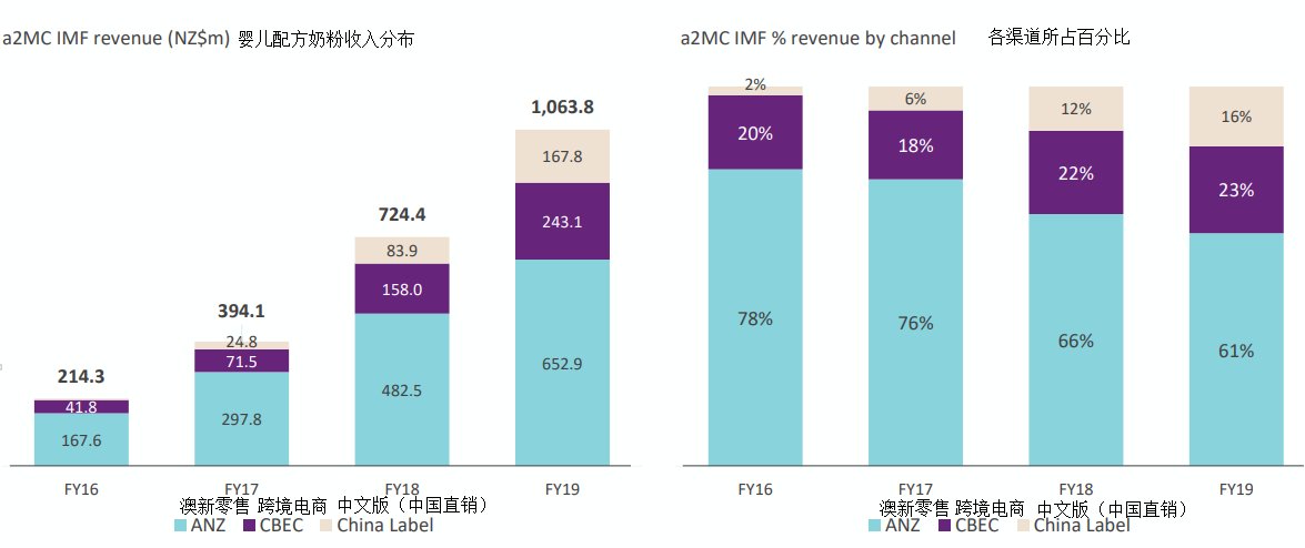 A2奶粉涨价最新消息，市场变化与消费者反应