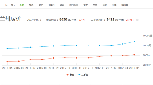 兰卅房价最新消息，市场走势、影响因素及未来展望