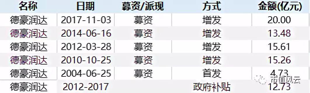 德毫润达股票最新消息全面解析