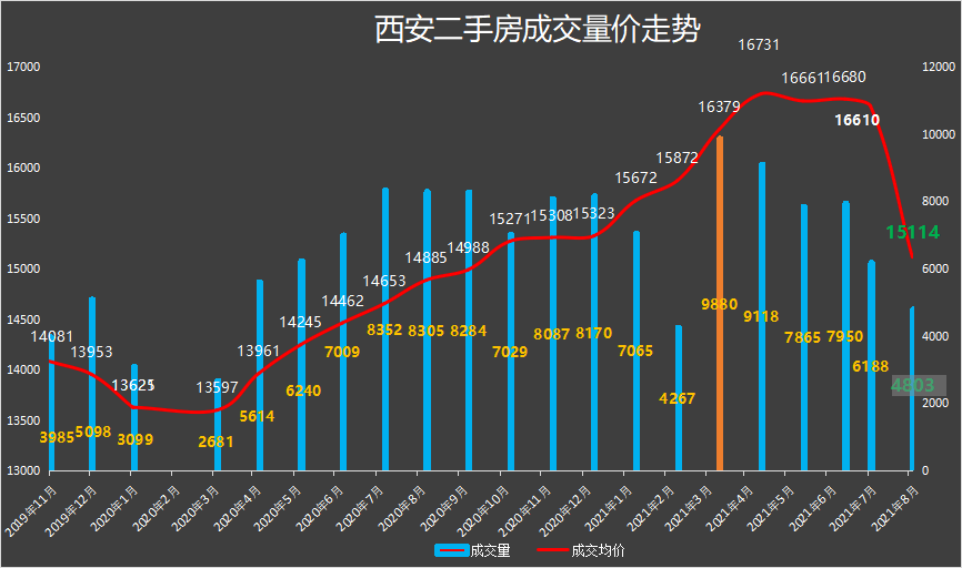 茌平最新二手房出售，市场趋势与购房指南