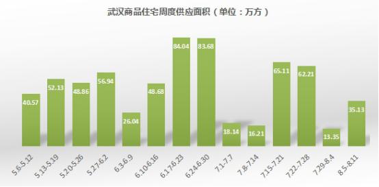 汉南二手房最新信息概览