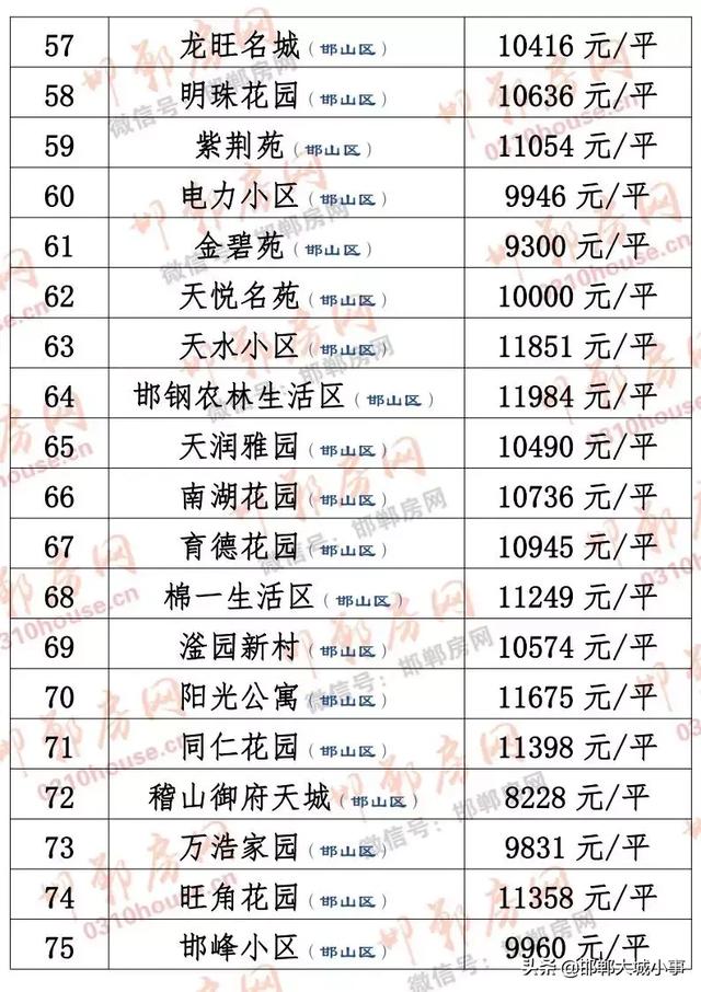 望都二手房最新出售，市场趋势与购房指南