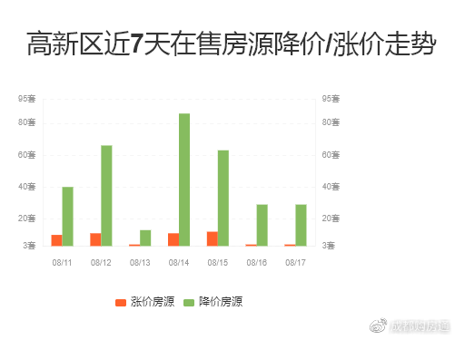 鞍山最新二手房急售，市场现状与购房指南