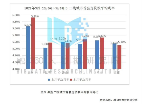 清远房贷利率最新消息，市场趋势与影响分析